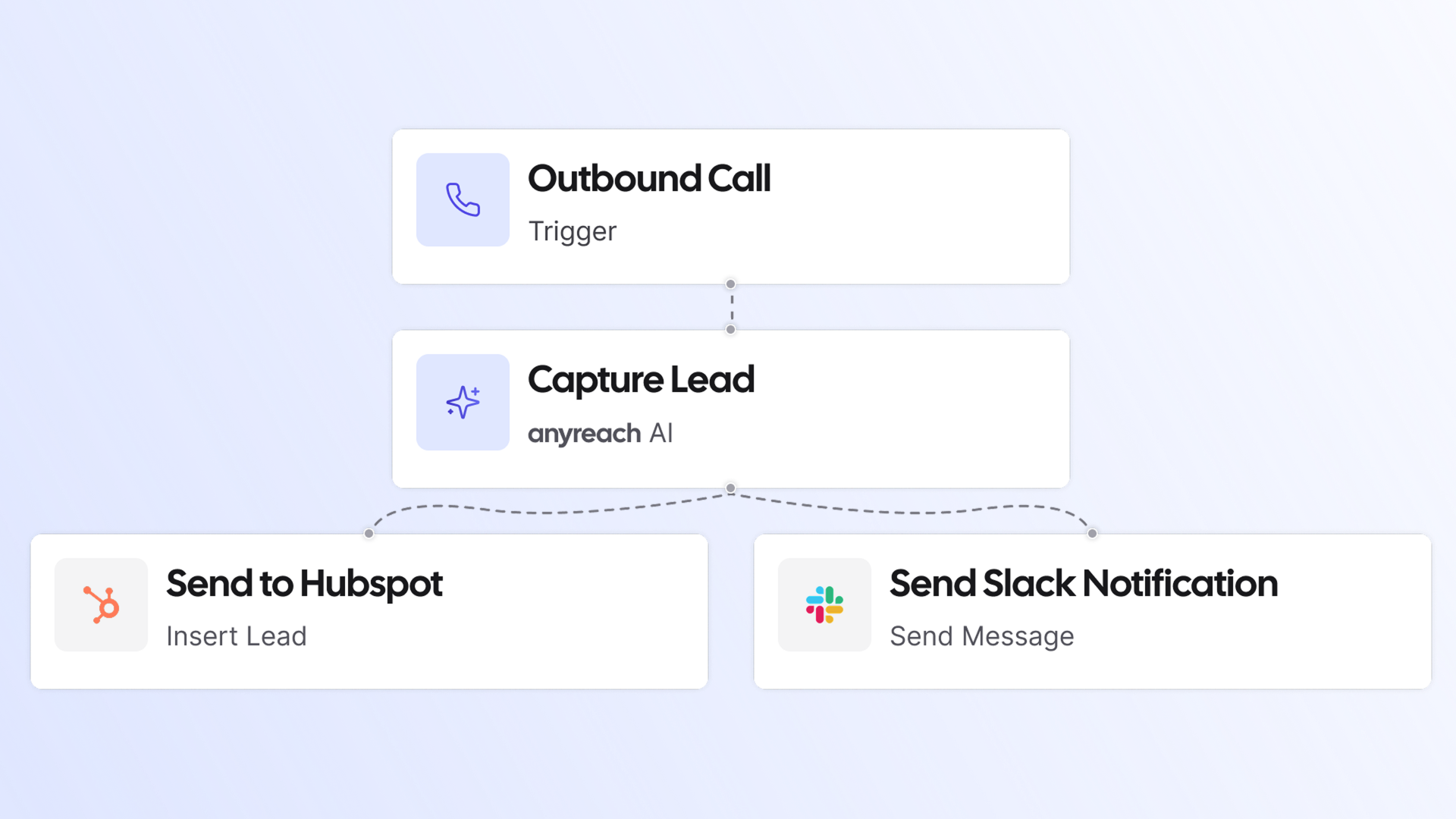 Natural Language Conversation Flows
