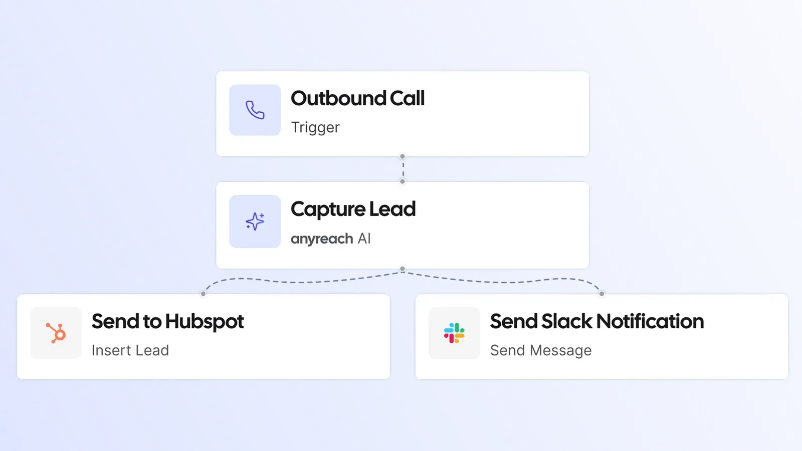 Natural Language Conversation Flows